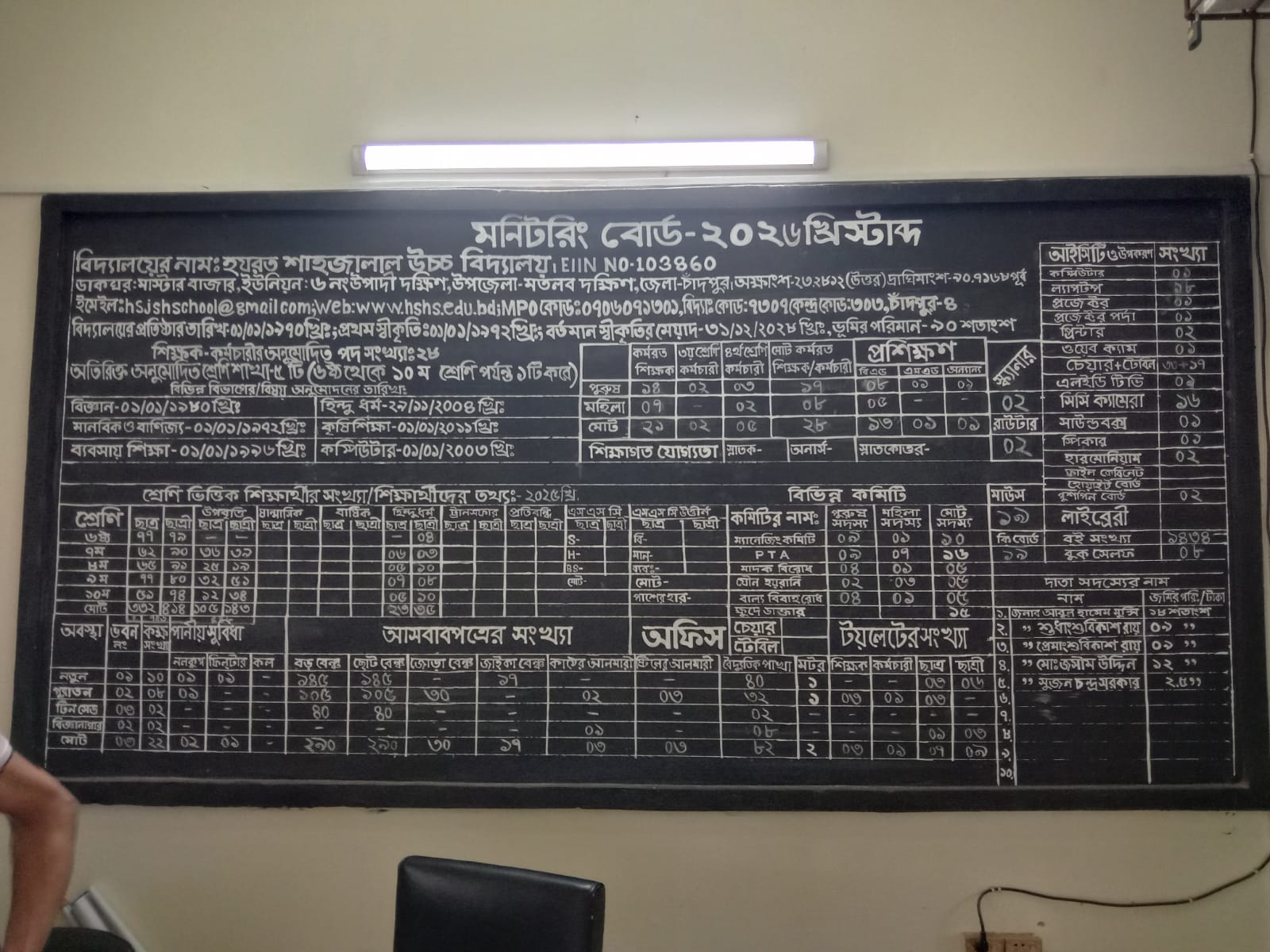 পুরস্কার প্রদান